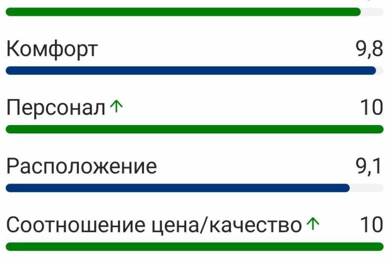 Гостевой дом «Марина»